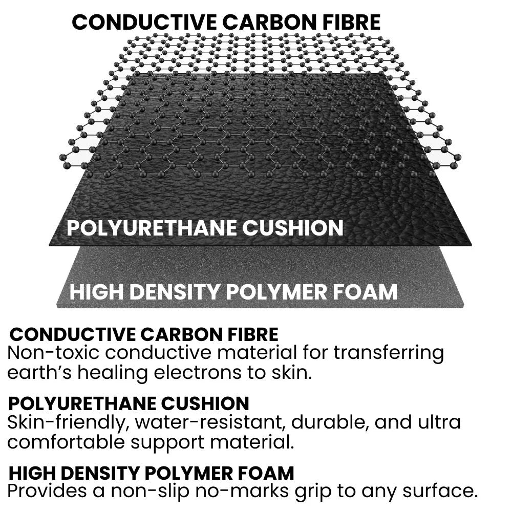 BioPulse Pro Grounding Mat™