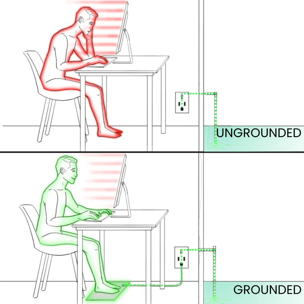 BioPulse Pro Grounding Mat™